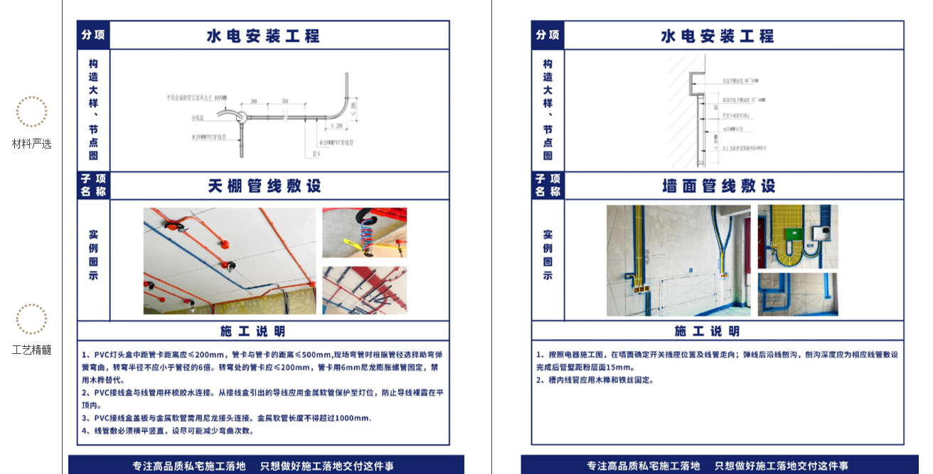 烟台装修行业细分赛道示意图