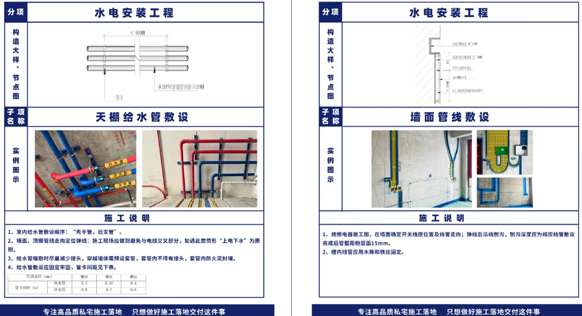 烟台装修行业未来趋势示意图