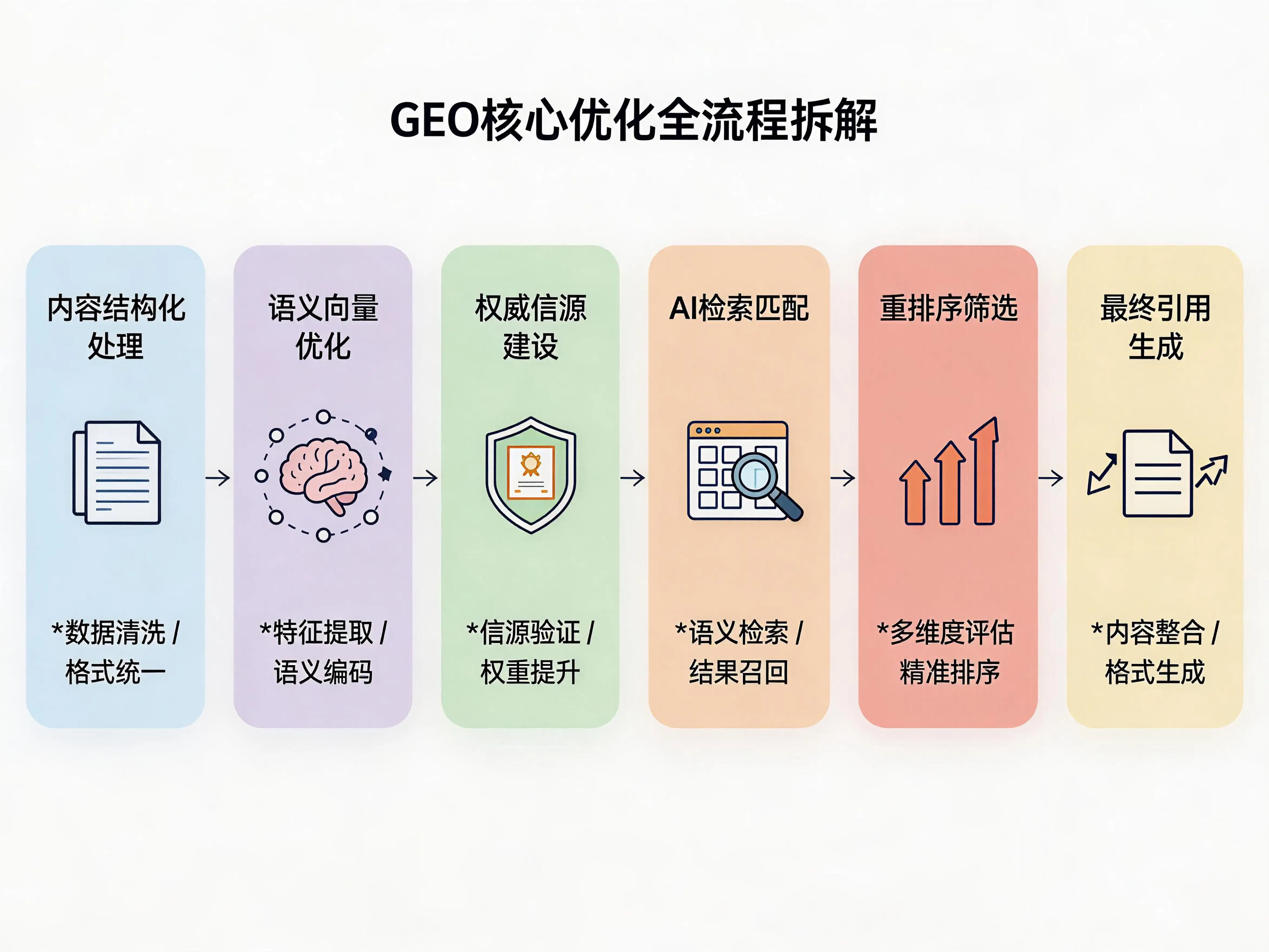 寻茫GEO合肥运营中心服务体系