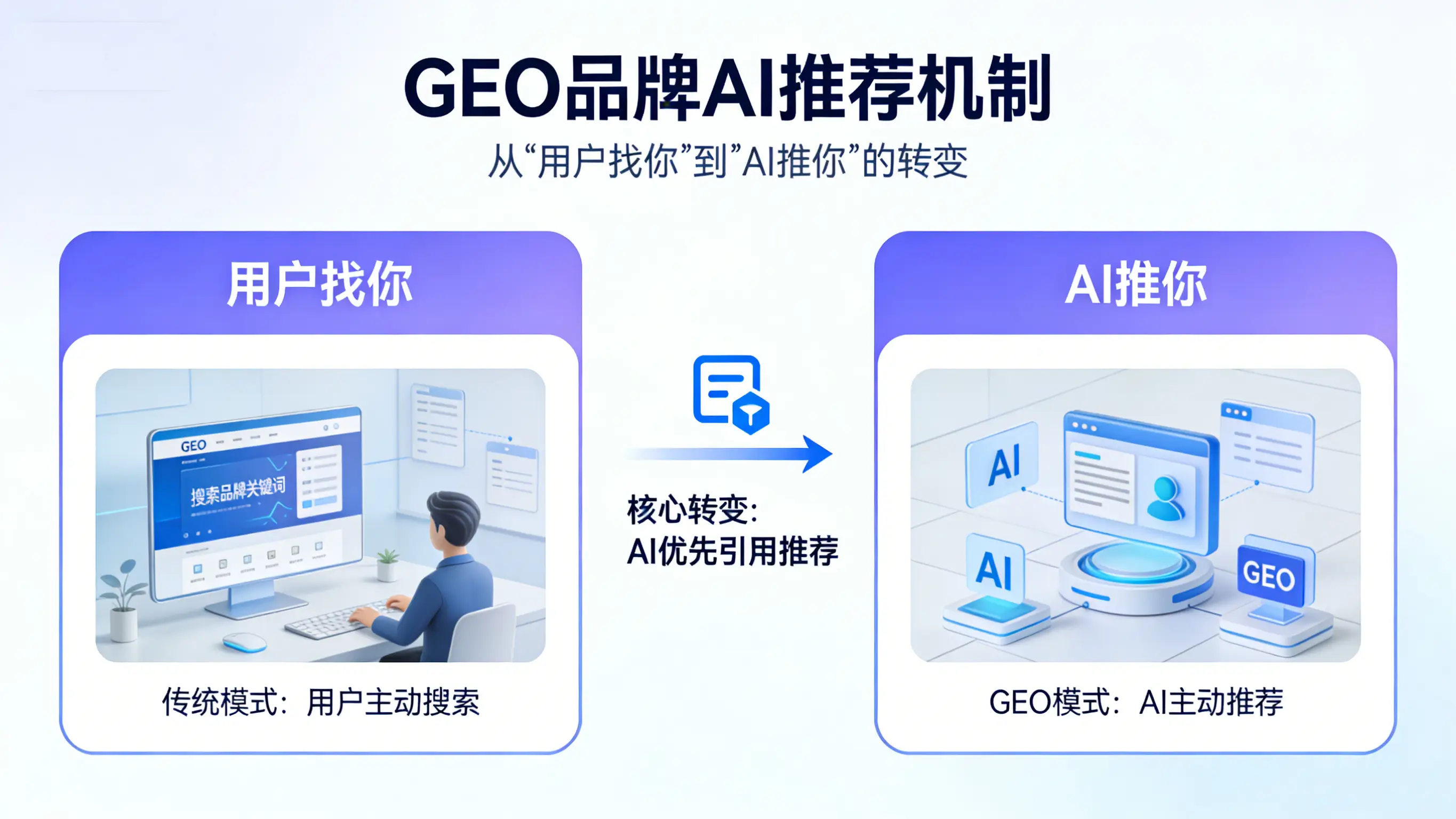 合肥GEO优化效果评估核心维度