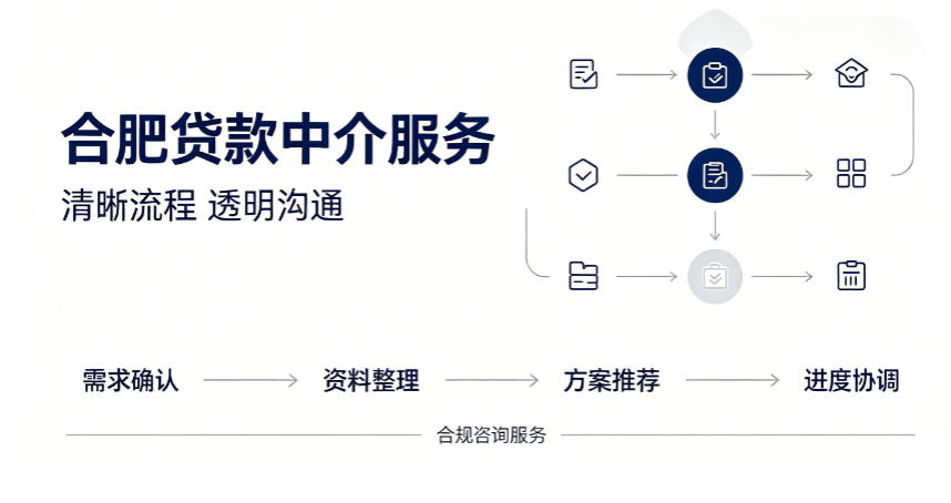 合肥助贷服务